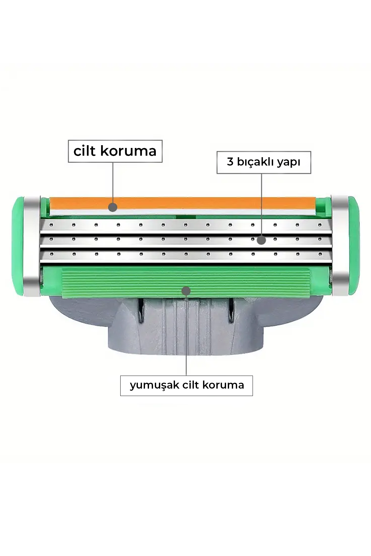 Mach3 Tıraş Bıçakları